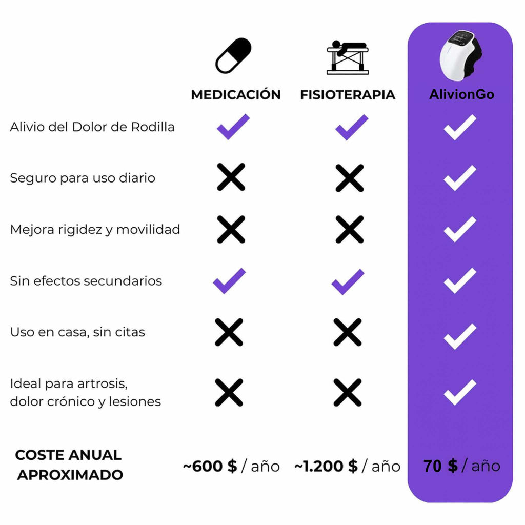Masajeador de Rodillas con vibracion